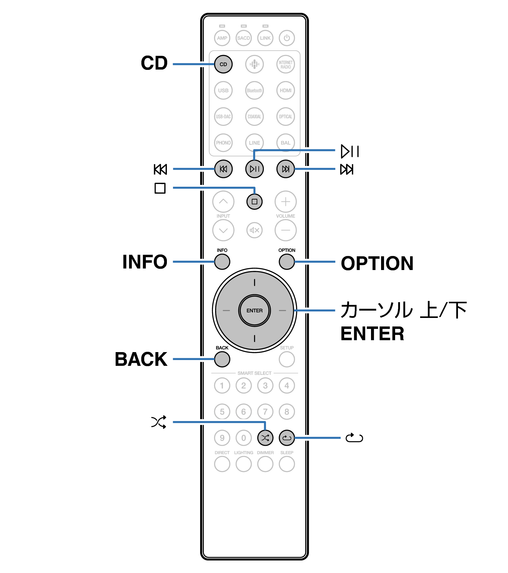 Ope Data Disc RC004PMND